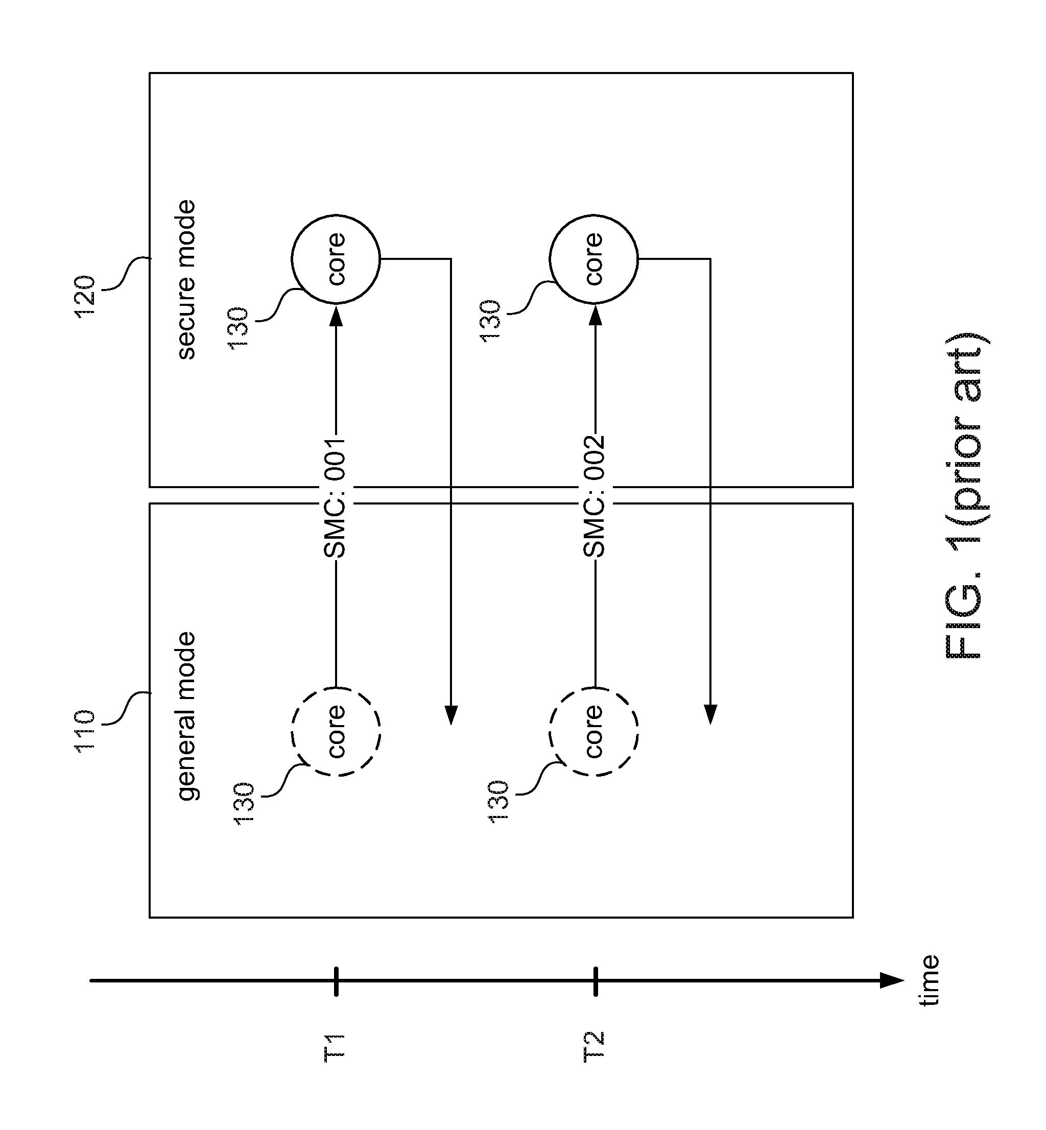 Computing device and method of processing secure services for computing device