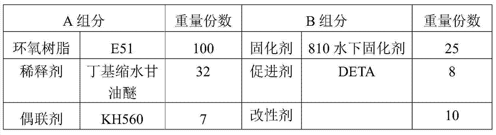 Room-temperature cured high-temperature-resistant epoxy resin plugging material and preparation method thereof