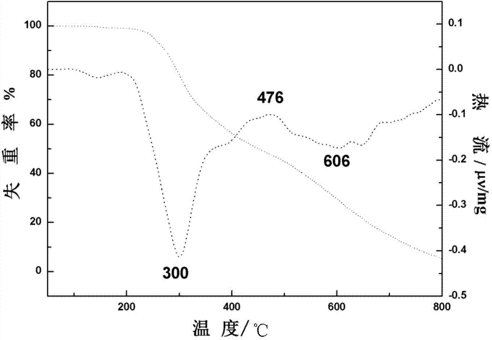 Room-temperature cured high-temperature-resistant epoxy resin plugging material and preparation method thereof