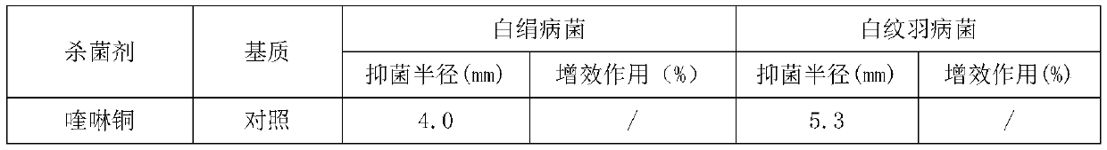 Root composite treating agent for preventing and treating fruit tree root diseases and insect pests, preparation method and application thereof