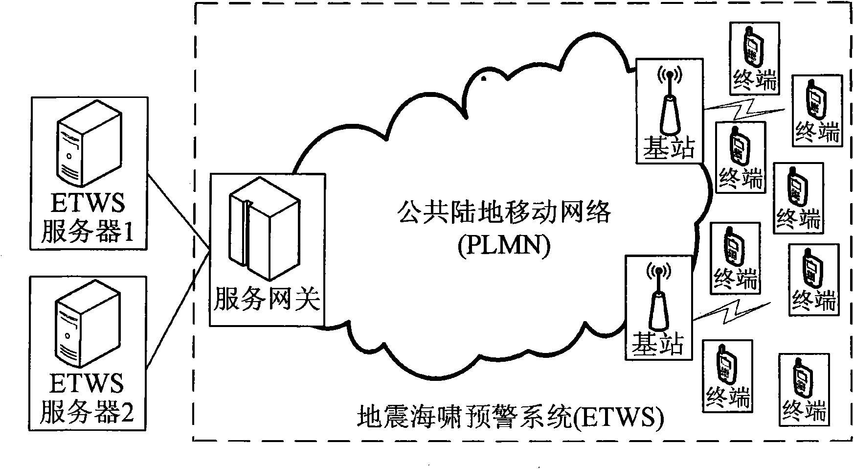 Method for sending and receiving main notification message of earthquake tsunami warning system