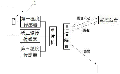 Line contact place temperature measurement and warning device