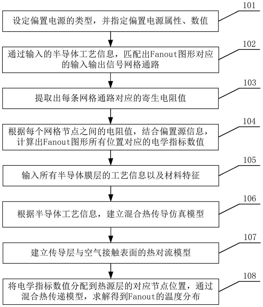 Fanout signal line electric heating simulation method