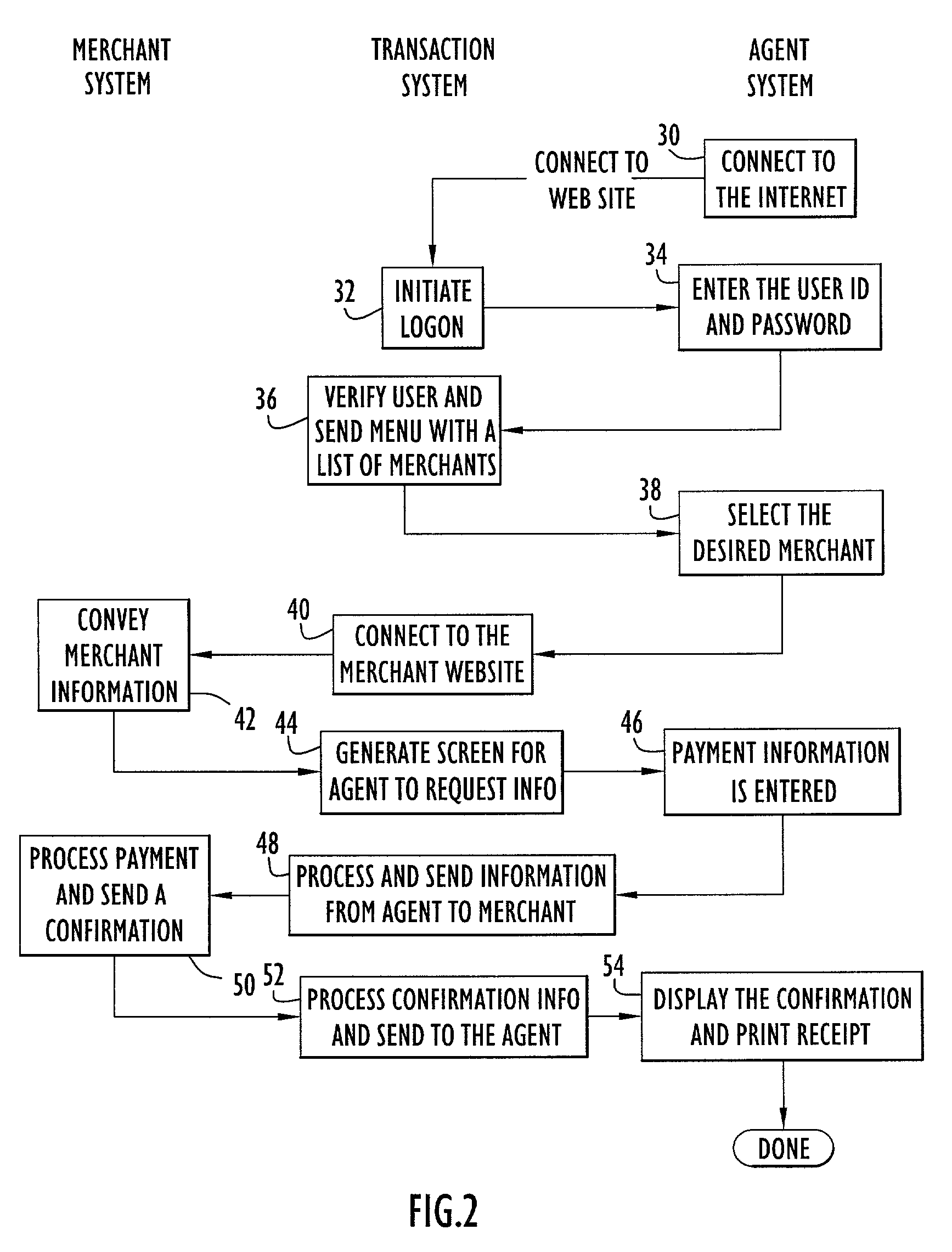 Method and apparatus for facilitating manual payments for transactions conducted over a network