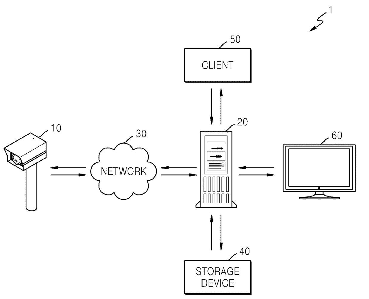 Surveillance server, method of processing data of surveillance server, and surveillance system