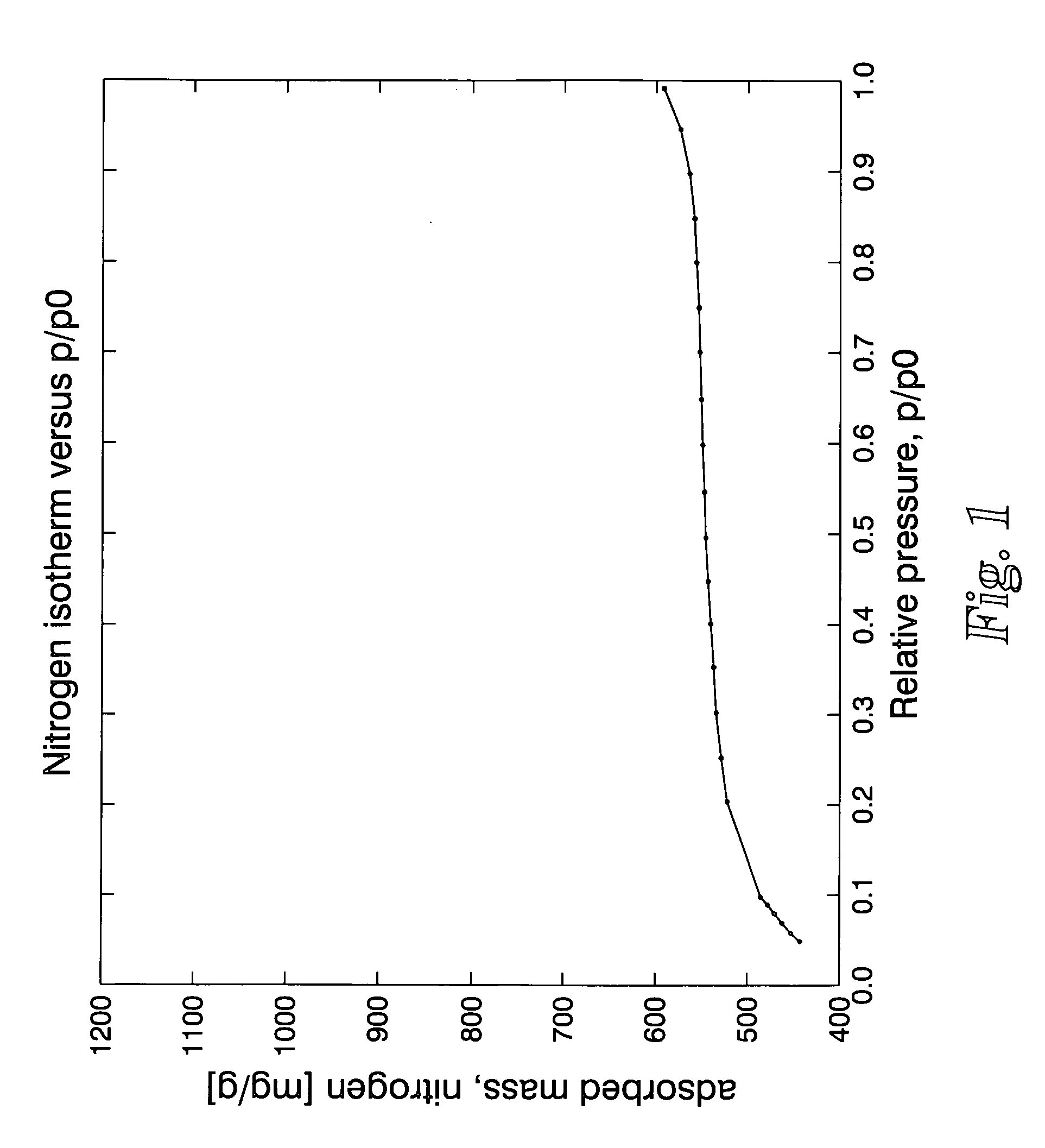 High performance adsorbents based on activated carbon of high Microporosity