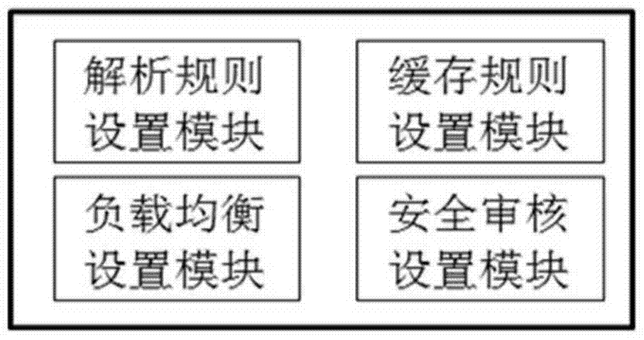 A dns analysis system and analysis method based on sdn network