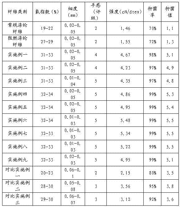 Manufacturing method of bamboo fiber