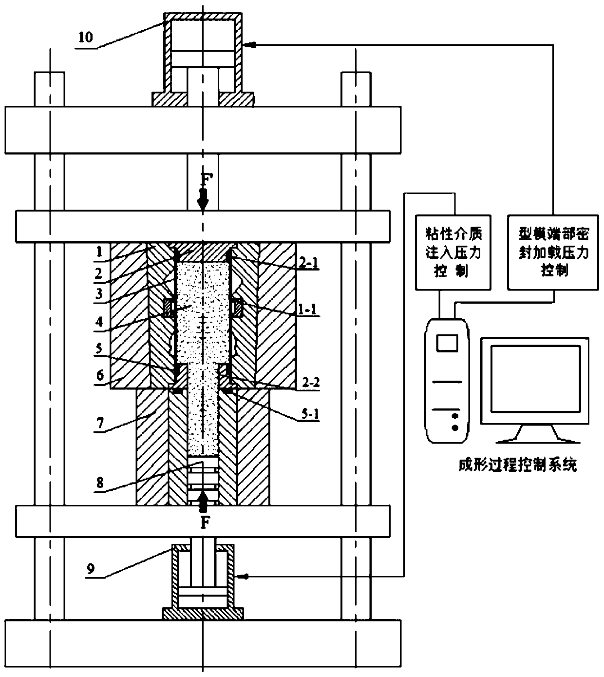 A viscous medium pressure forming device for closed variable cross-section thin-walled parts