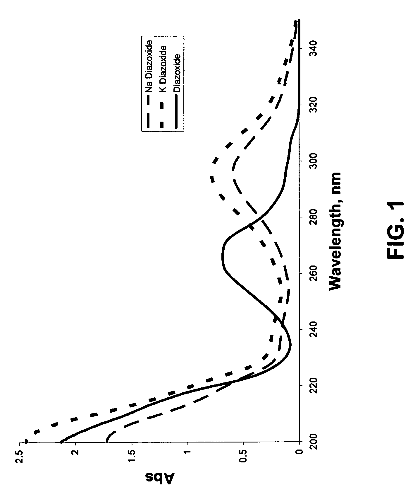 Salts of potassium ATP channel openers and uses thereof