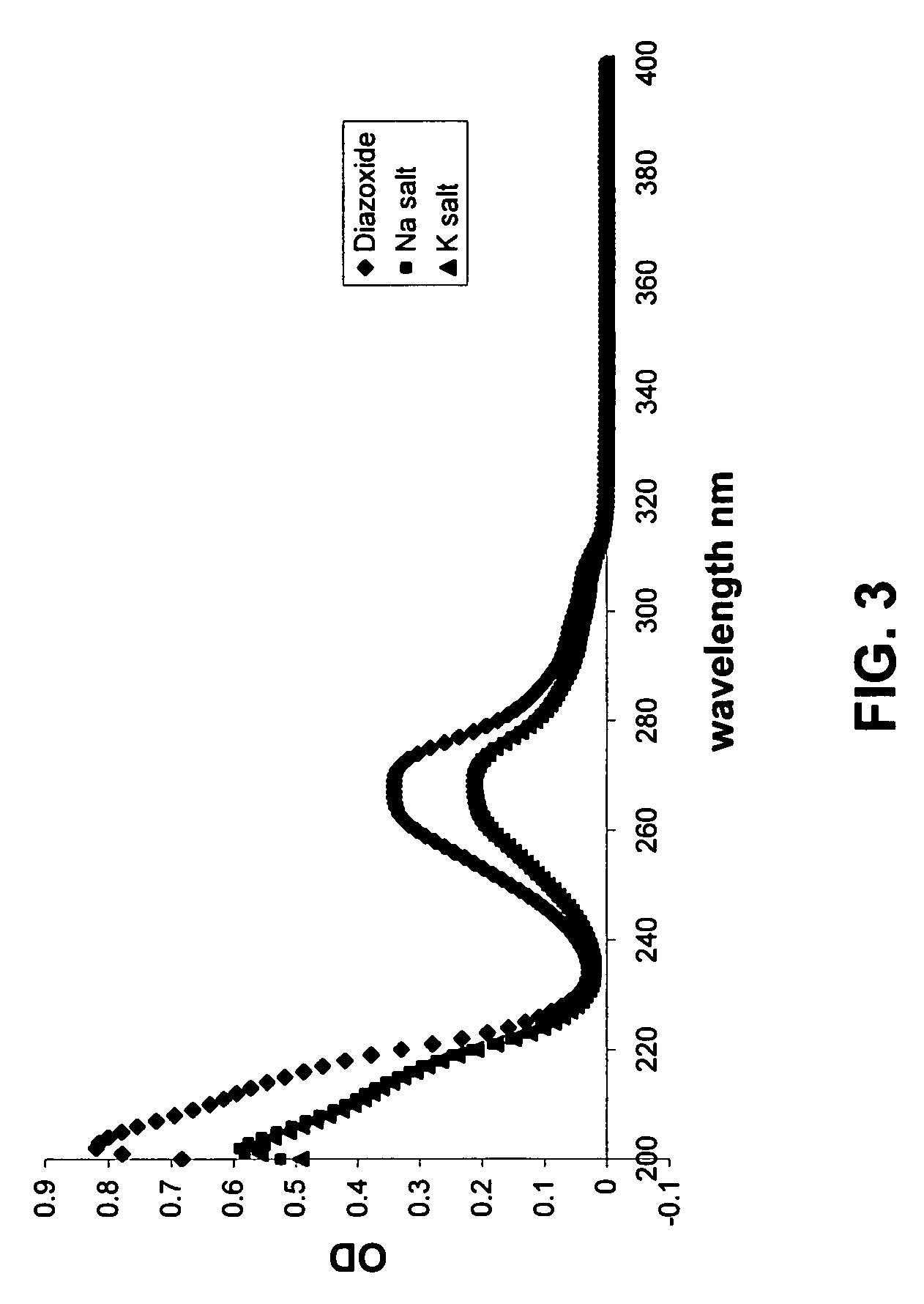 Salts of potassium ATP channel openers and uses thereof