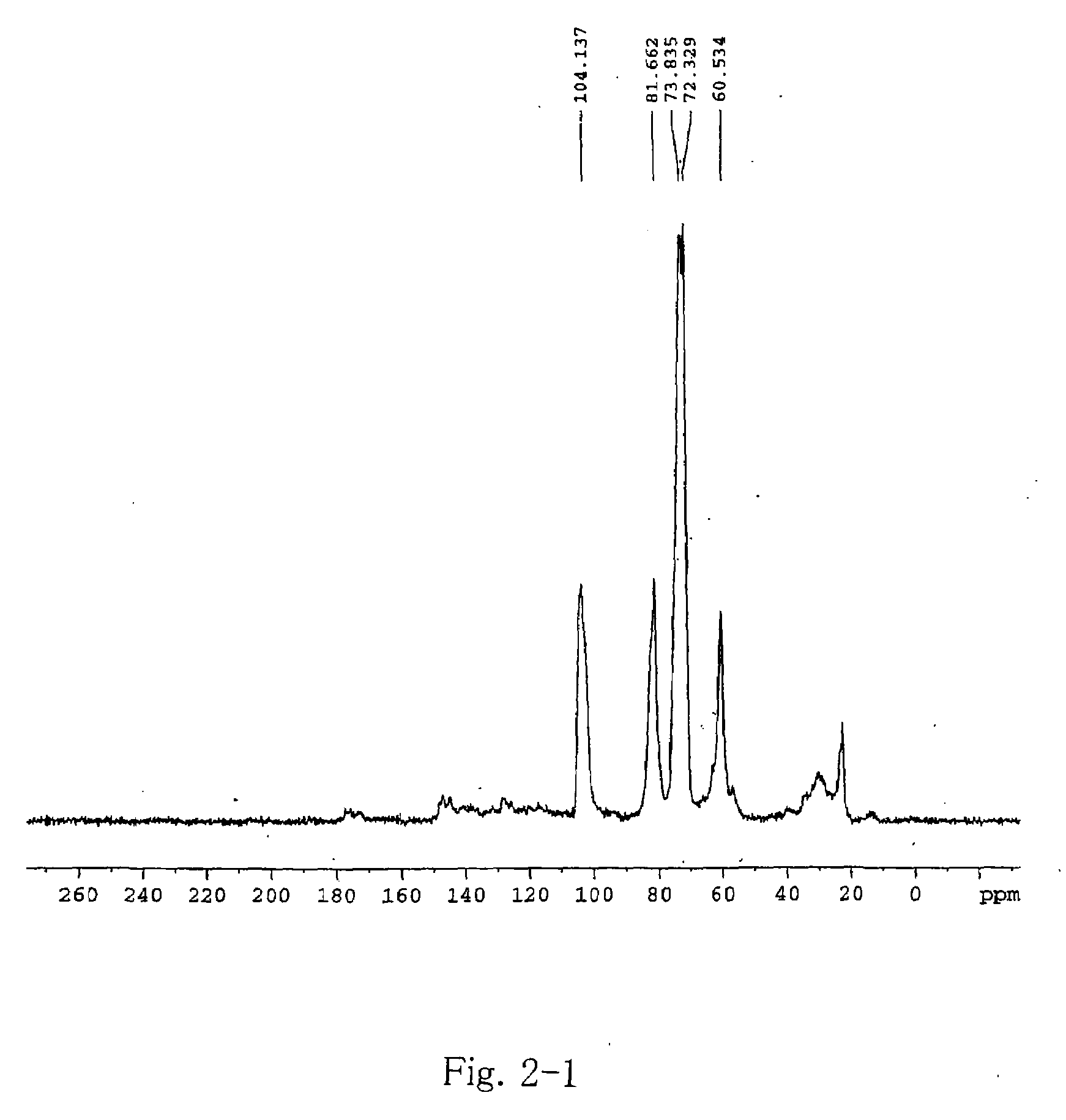 Compositions containing capsinoids
