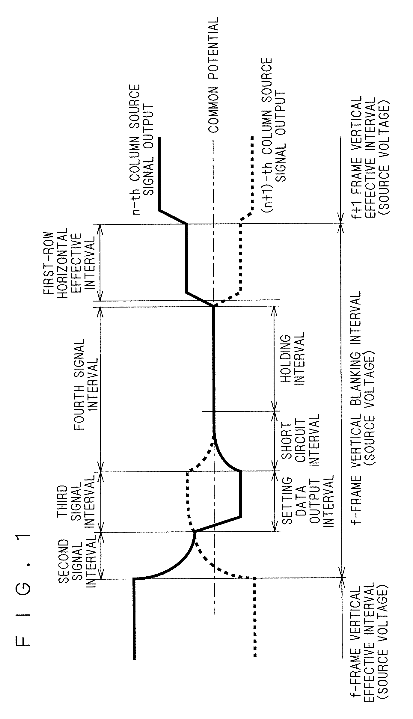 Liquid crystal display device and associated method for improving holding characteristics of an active element during a vertical blanking interval