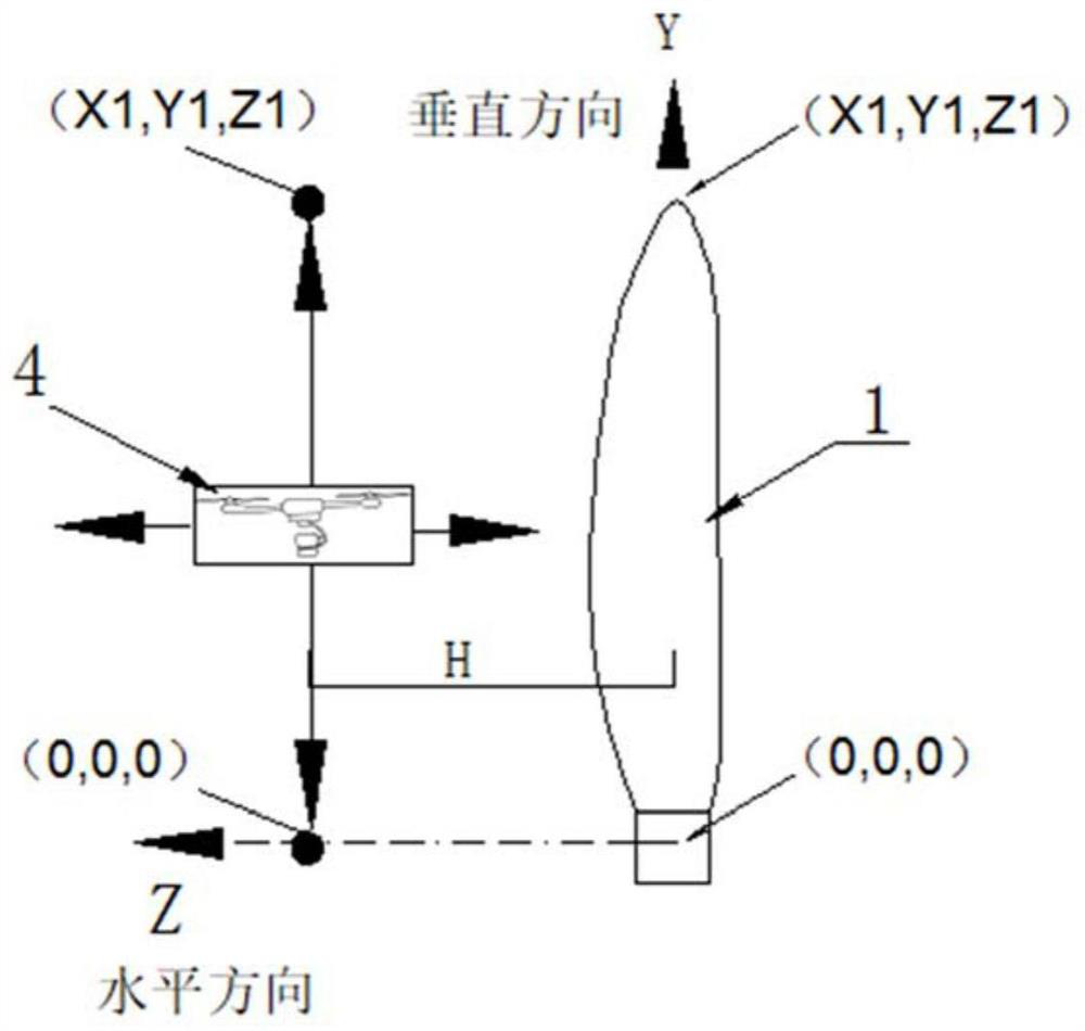 Automatic flight method for wind turbine generator blade routing inspection blade area route