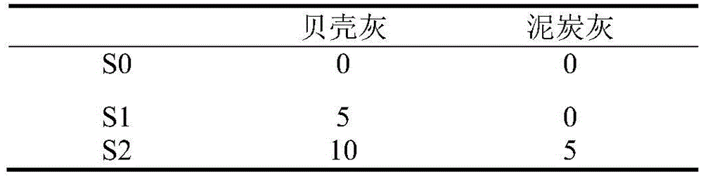 Heavy metal curing agent and method for treating heavy metal compound contaminated soil by same