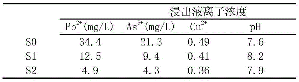 Heavy metal curing agent and method for treating heavy metal compound contaminated soil by same