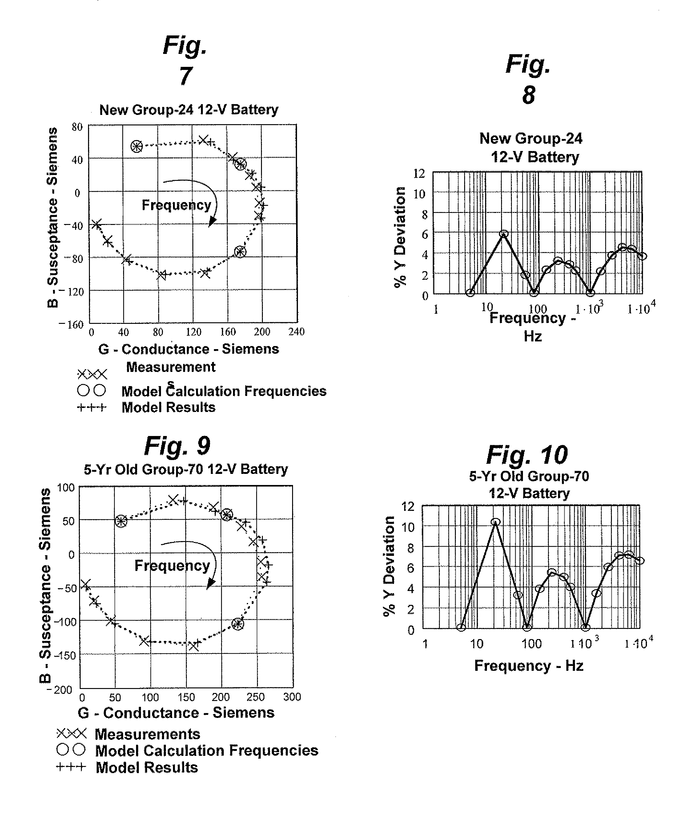 Method and apparatus for detecting cell deterioration in an electrochemical cell or battery
