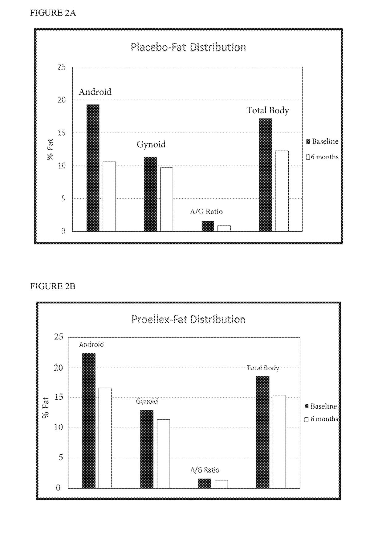 Trans-Clomiphene and Progesterone Receptor Antagonist Combination Therapy for Treating Hormone-Dependent Conditions