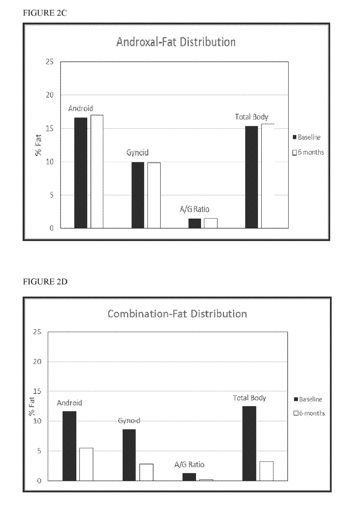 Trans-Clomiphene and Progesterone Receptor Antagonist Combination Therapy for Treating Hormone-Dependent Conditions