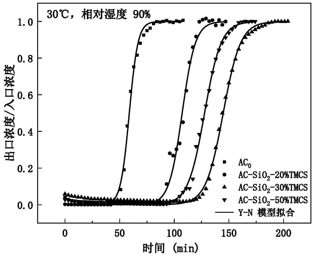 Method for compounding hydrophobic coating on surface of activated carbon