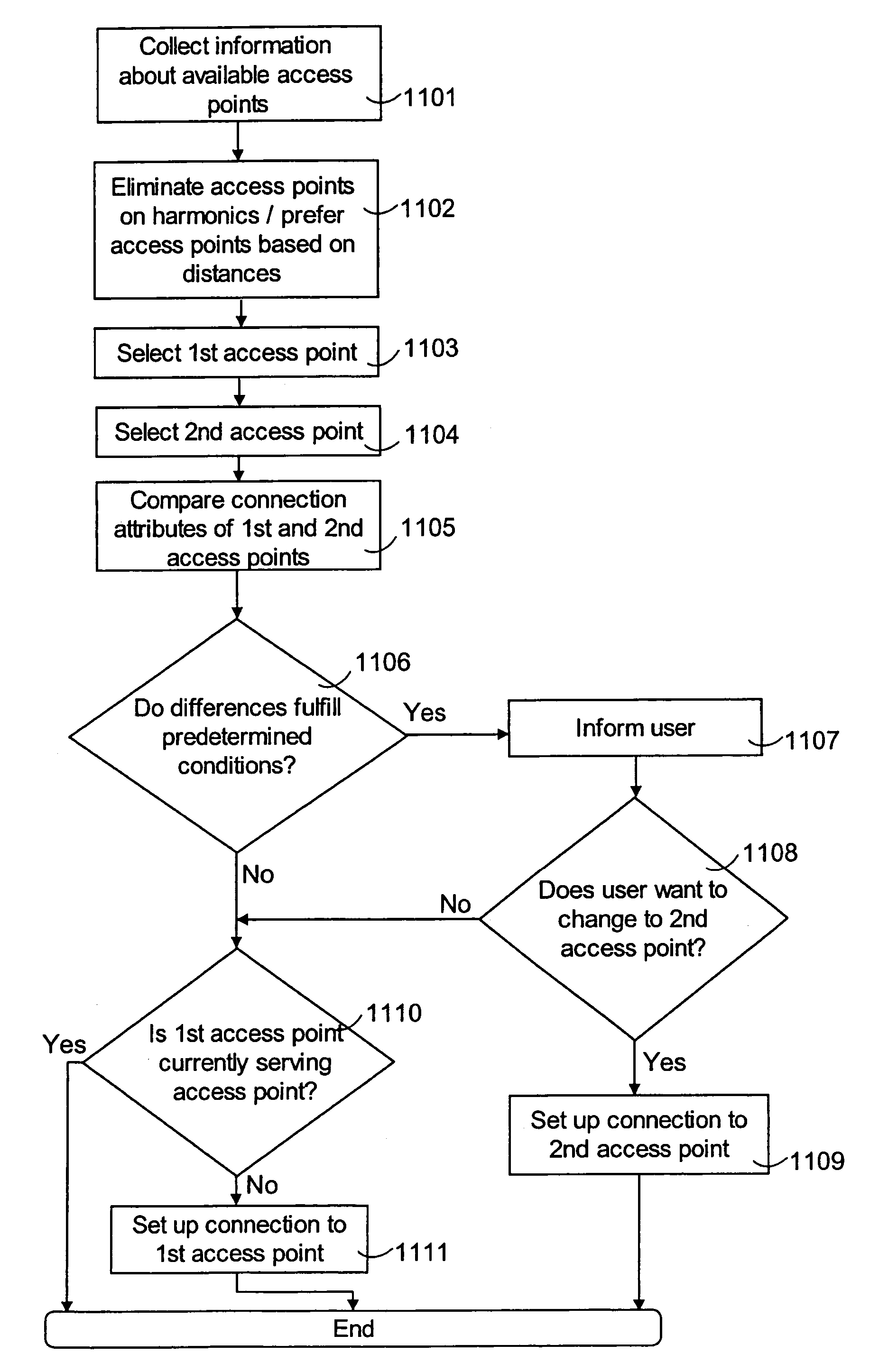 Channel selection in wireless telecommunication system