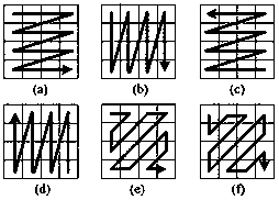 Image scrambling method of two-dimensional mapping groups