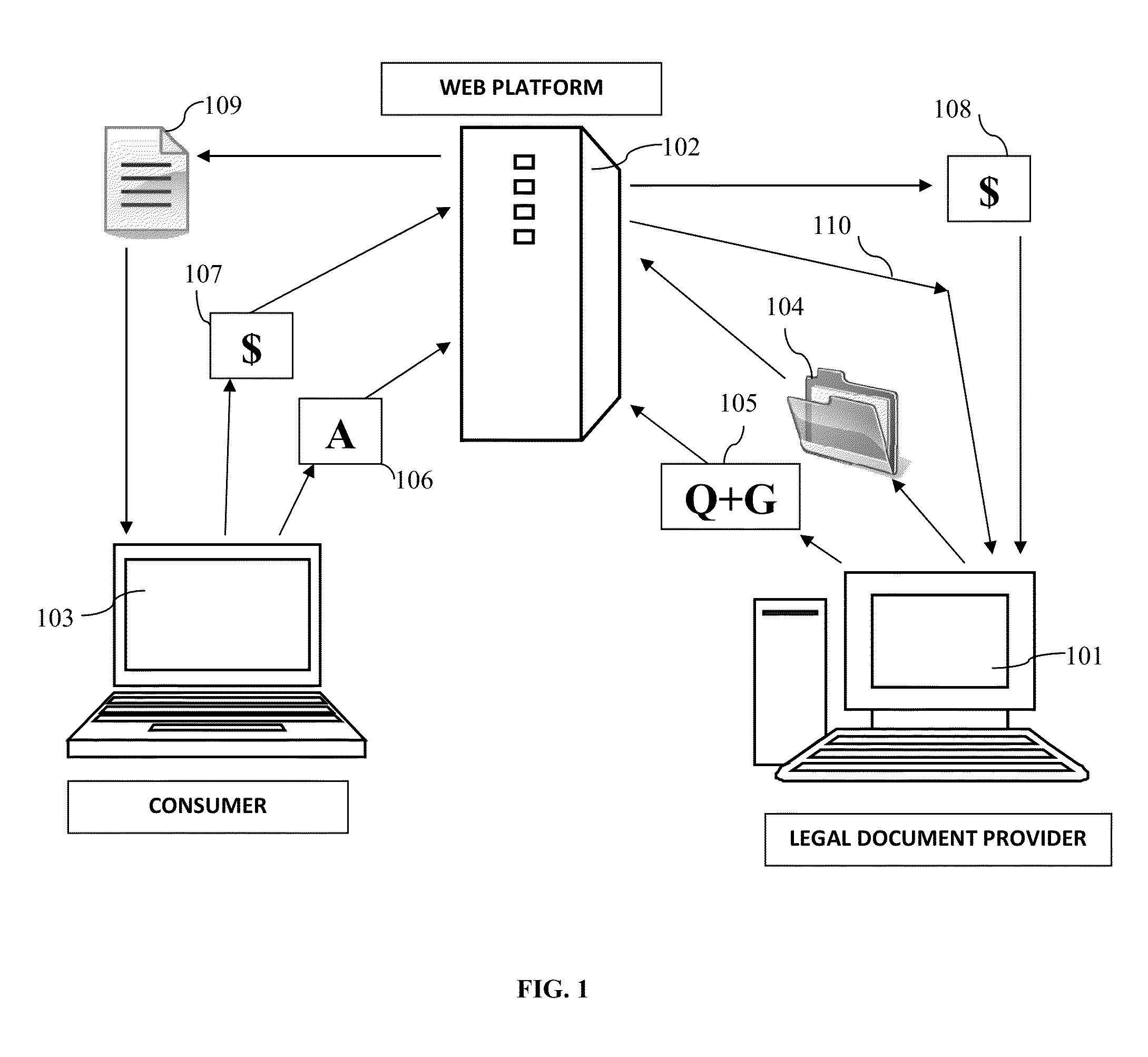 Method and system for automatic legal document preparation by consumer over the internet