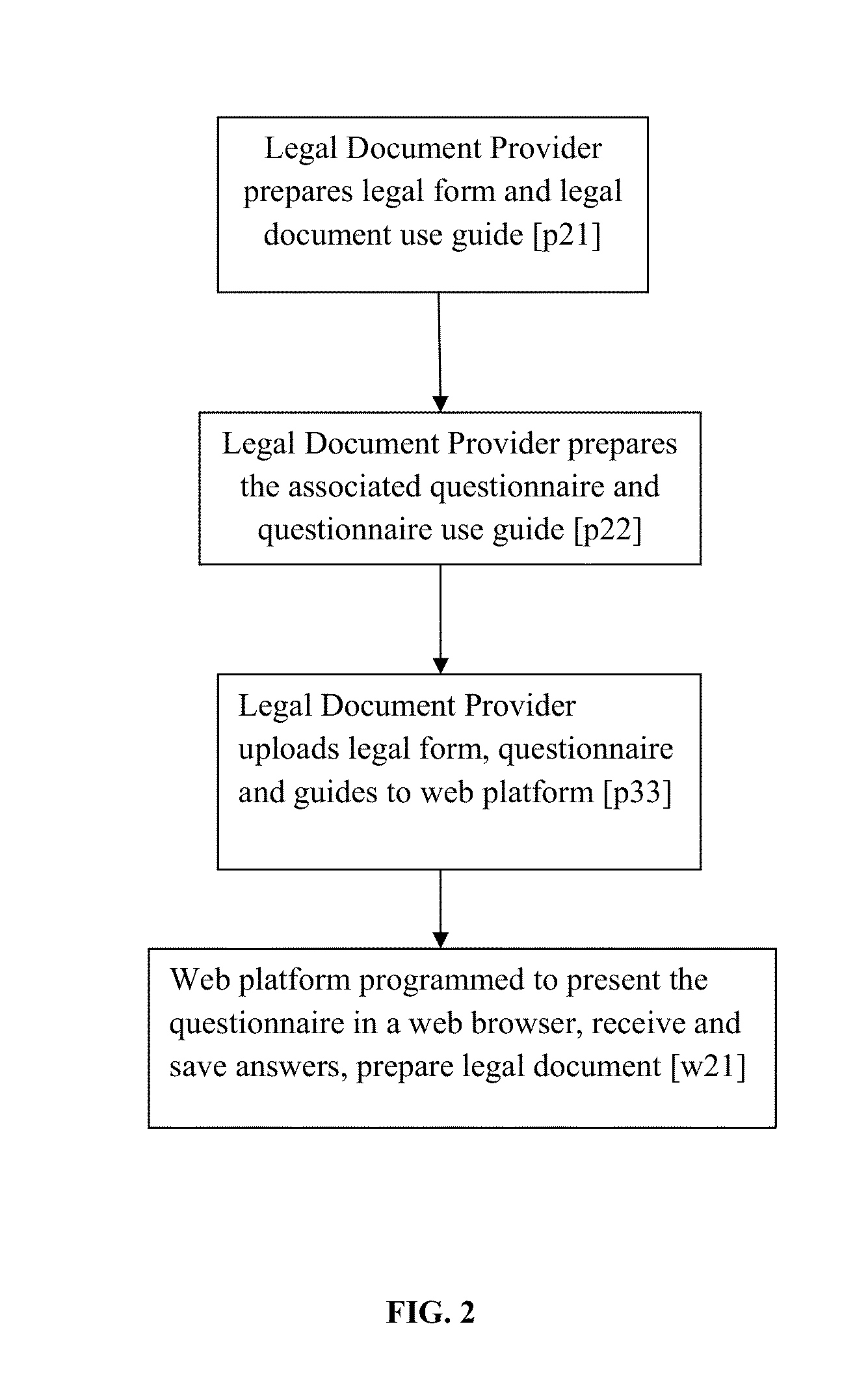 Method and system for automatic legal document preparation by consumer over the internet