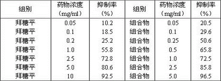 Preparation method and novel medicinal application of humulus scandens flavone composition