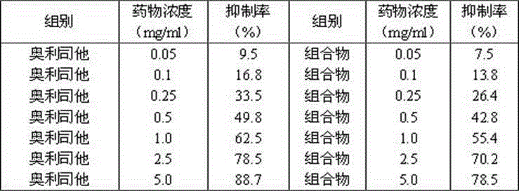 Preparation method and novel medicinal application of humulus scandens flavone composition