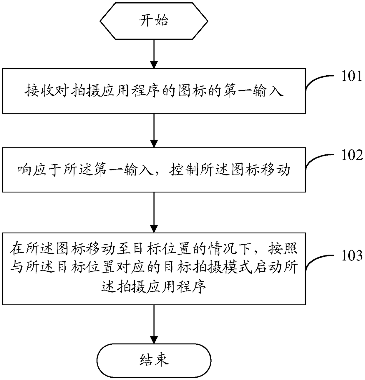 An application program startup method and a terminal device