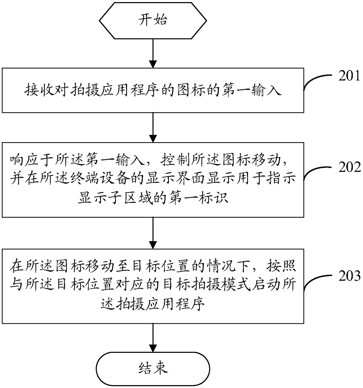 An application program startup method and a terminal device