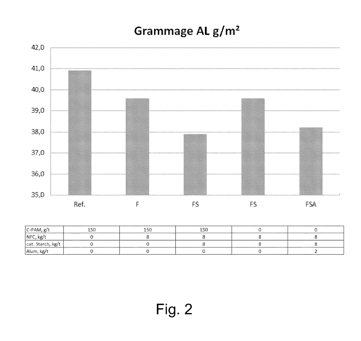 Method for preparing furnish and paper product