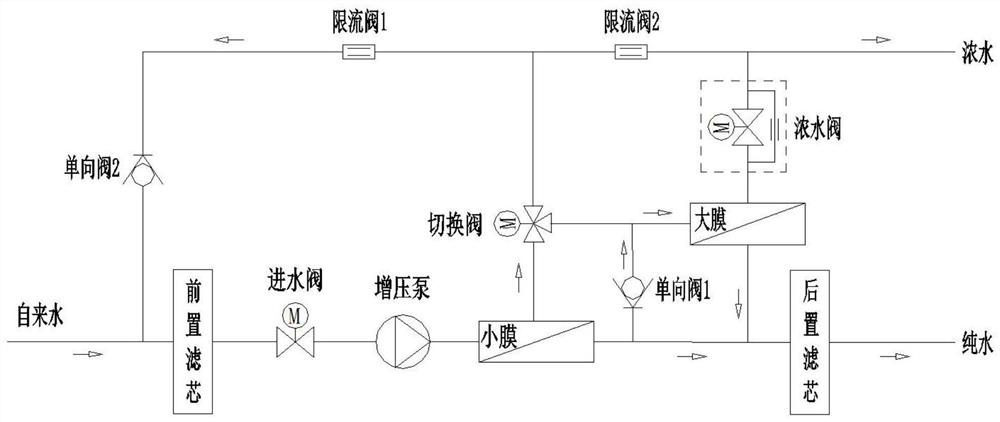 Large-flux reverse osmosis water purification mechanism for improving water quality of first cup of water