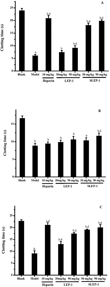 Sulfated Lachnum extracellular polysaccharide and application thereof in anticoagulant drugs
