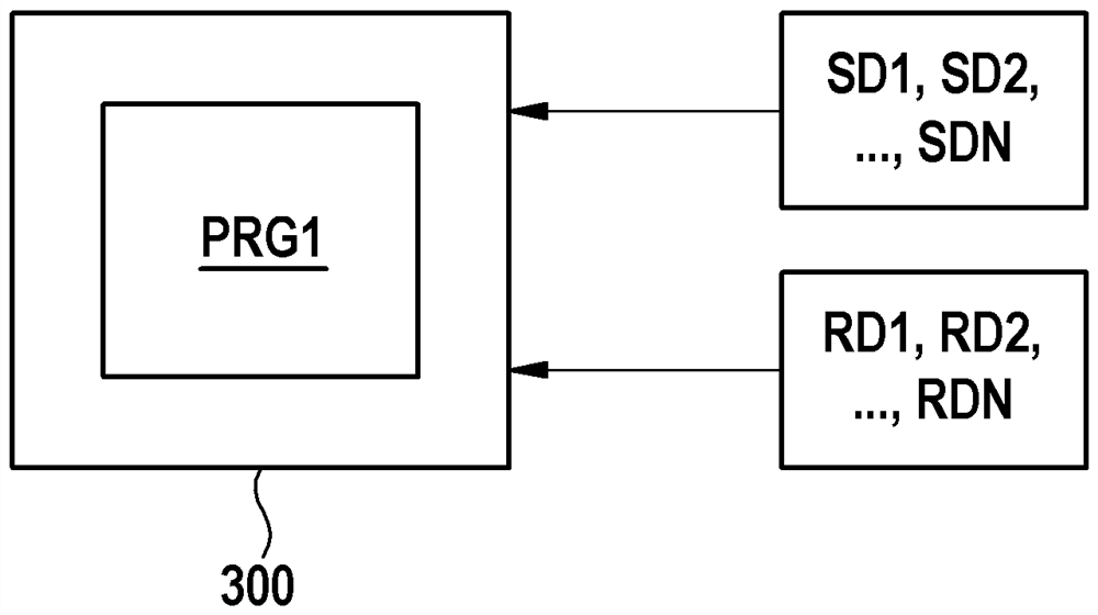 Method for verifying simulation model