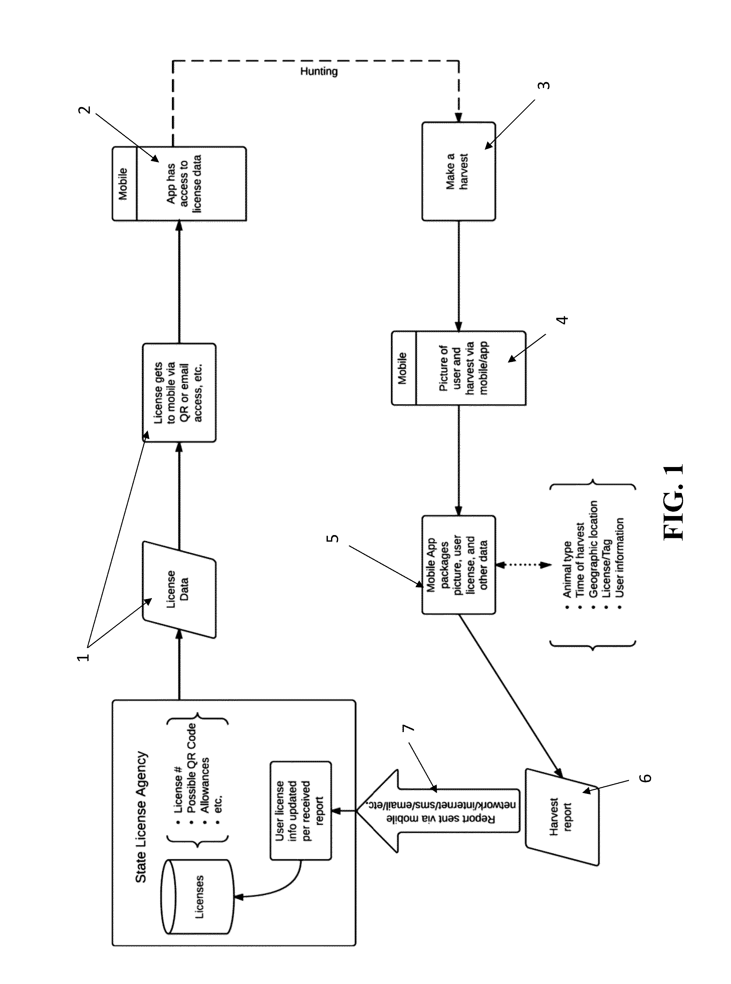 Method and system for reporting hunting harvests to reporting agency