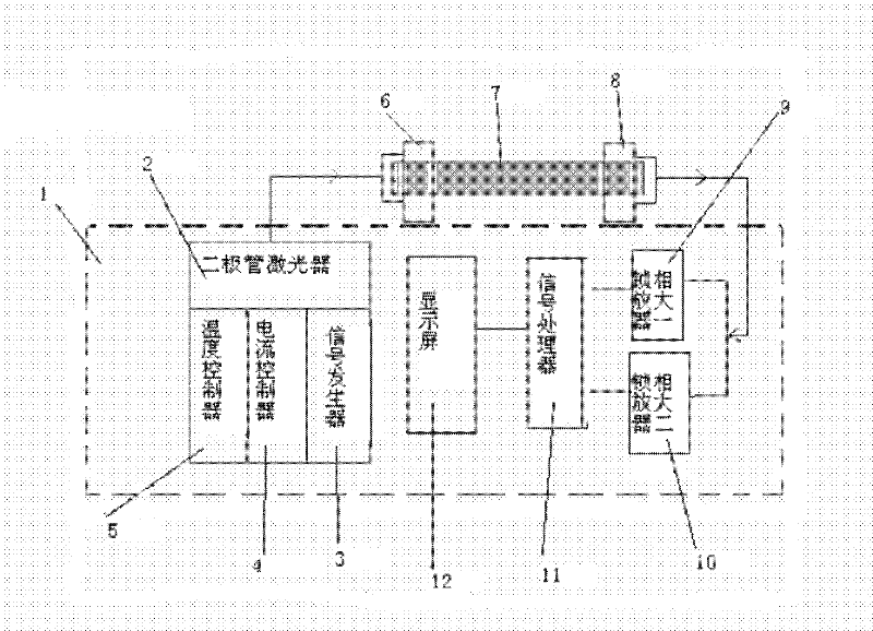 Device and method for multiple-parameter measurement of combustion state of coal-fired boiler