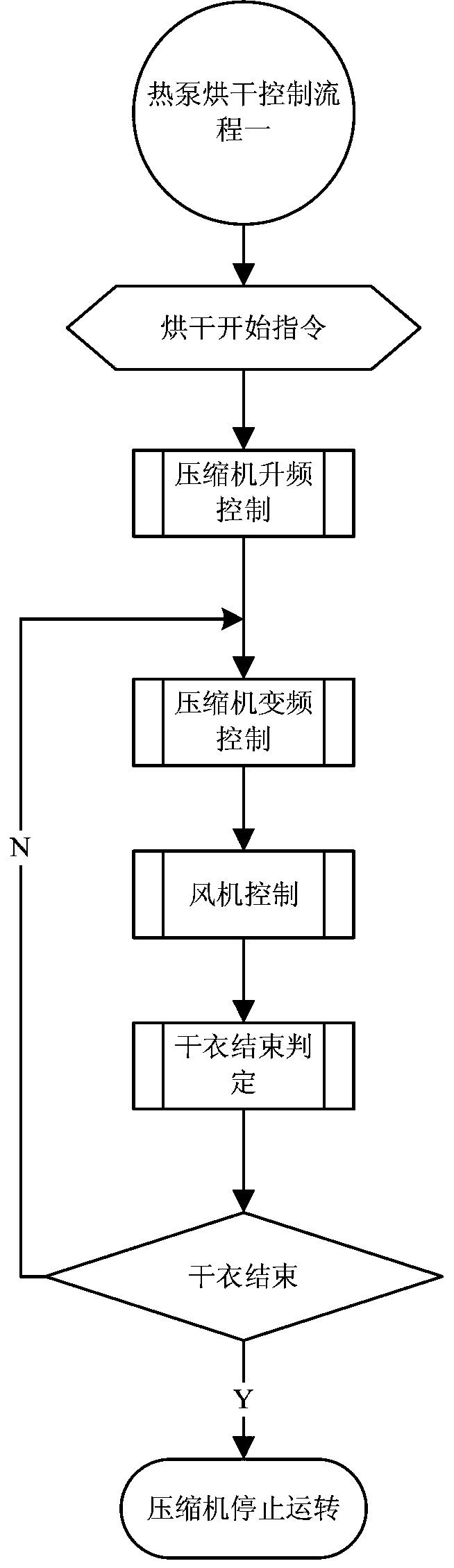 Control method of frequency conversion compressor of heat pump clothes dryer and heat pump clothes dryer