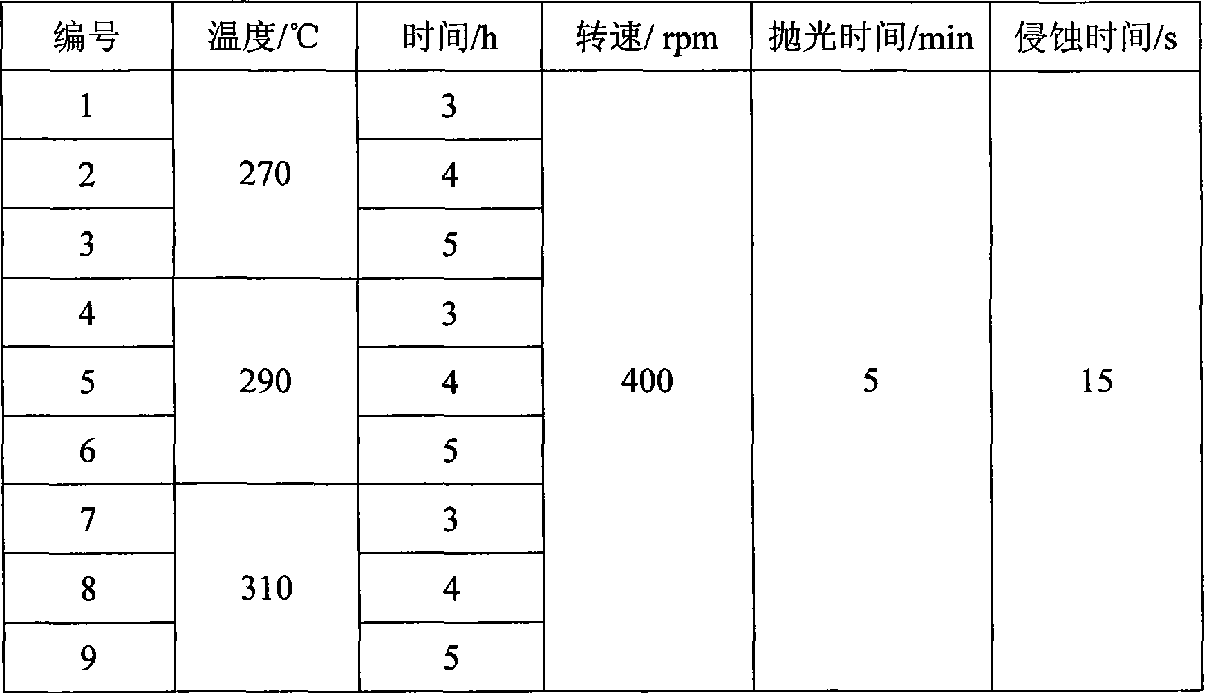 Method for preparing electroformed nickel metallographic sample and displaying constitution