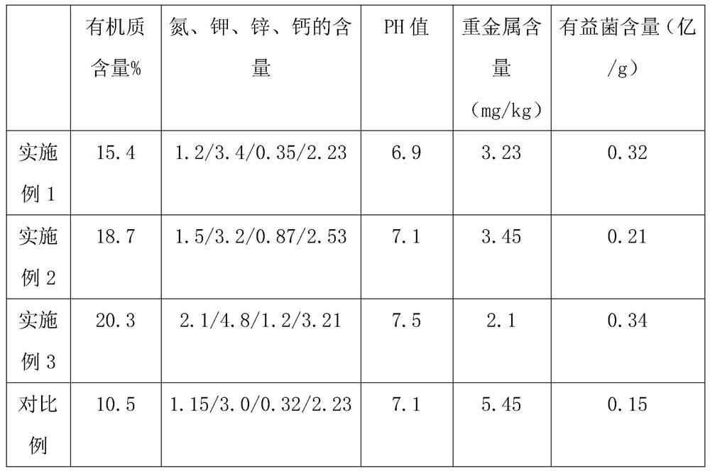 Fertilizer for conditioning continuous cropping obstacle soil and application method thereof