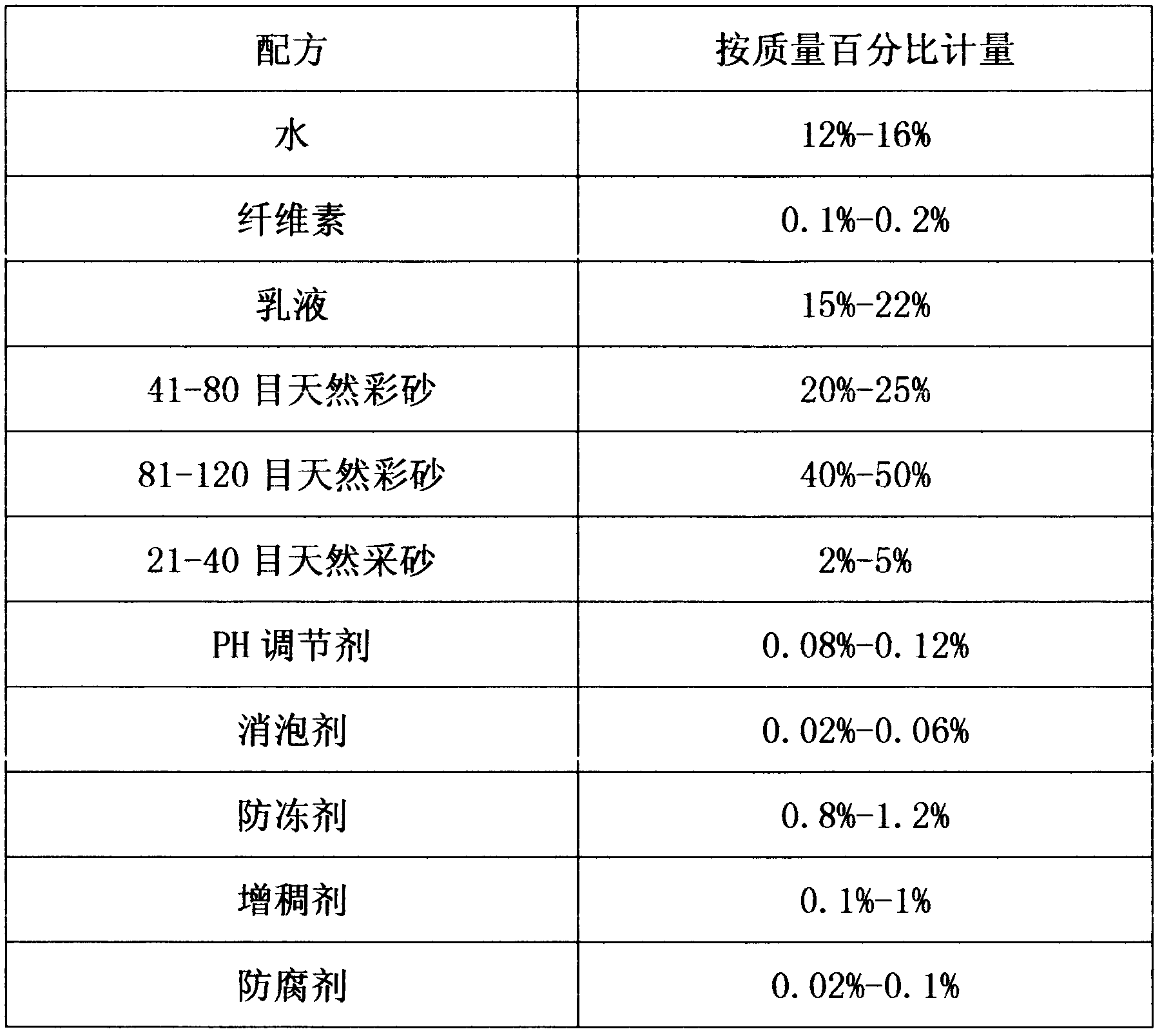 Preparation method of coating type natural color sand flexible face brick and construction technology thereof