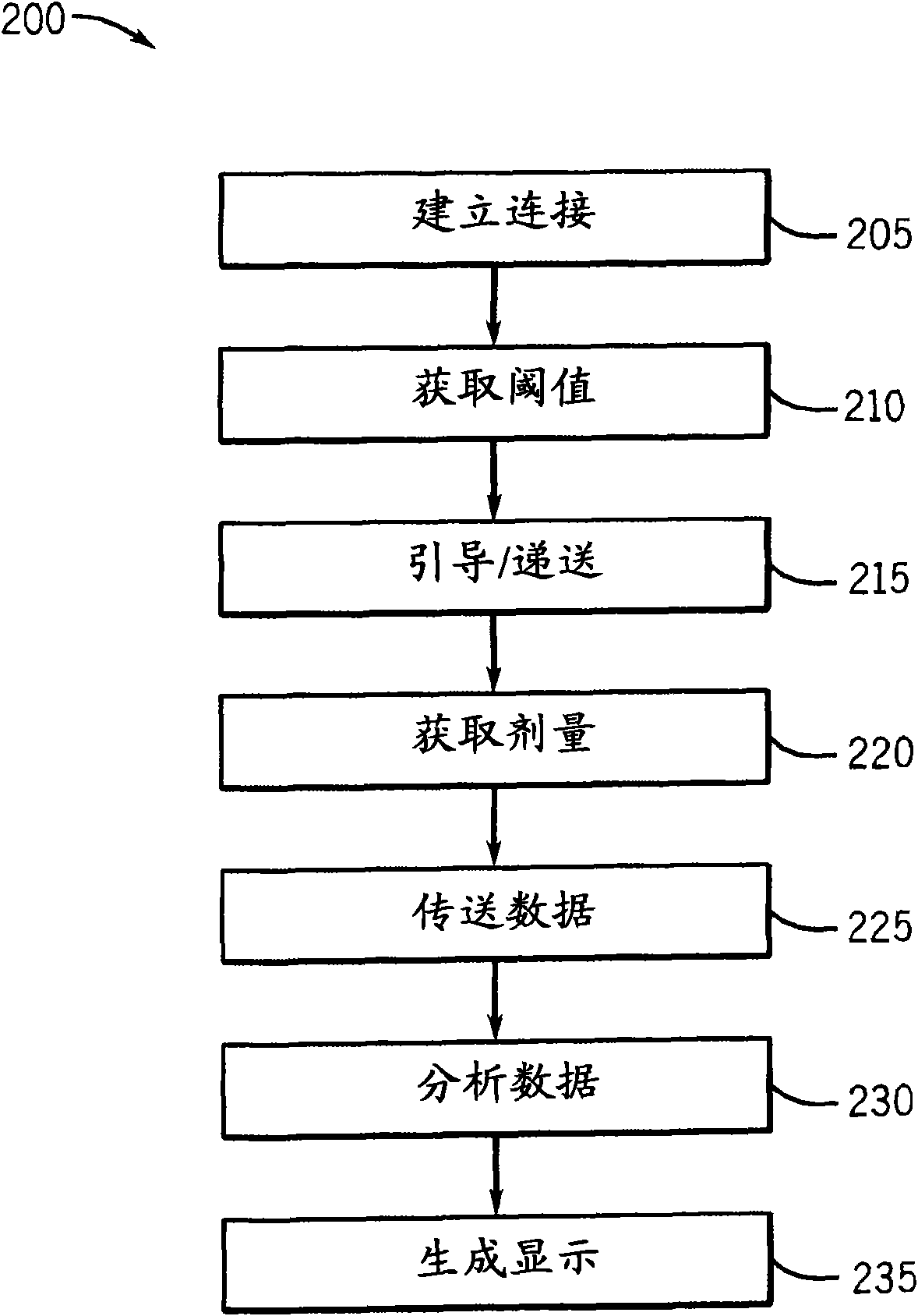 System and method of remote reporting of radiation dose usage in image acquisition
