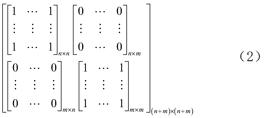 Domain self-adaptive PLS regression model modeling method