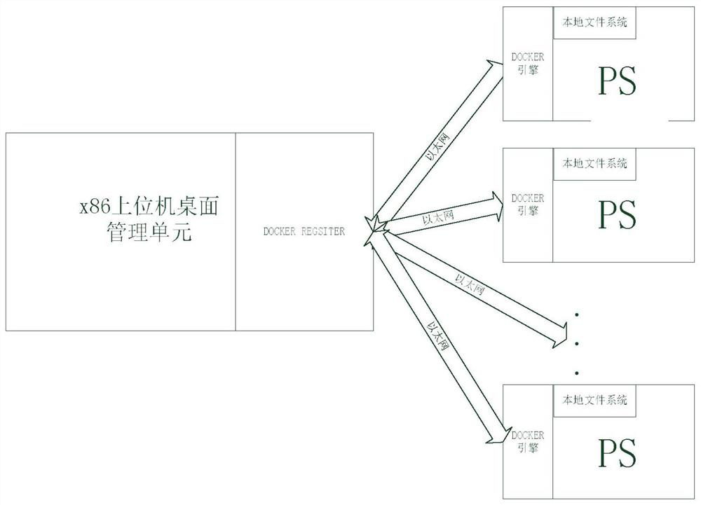 Remote transmission loading multi-node fpga program loading management circuit