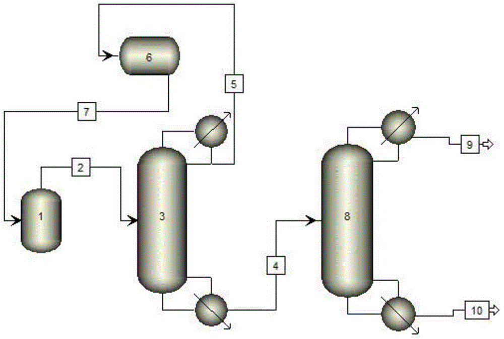 Sulfuric chloride separation and purification technique