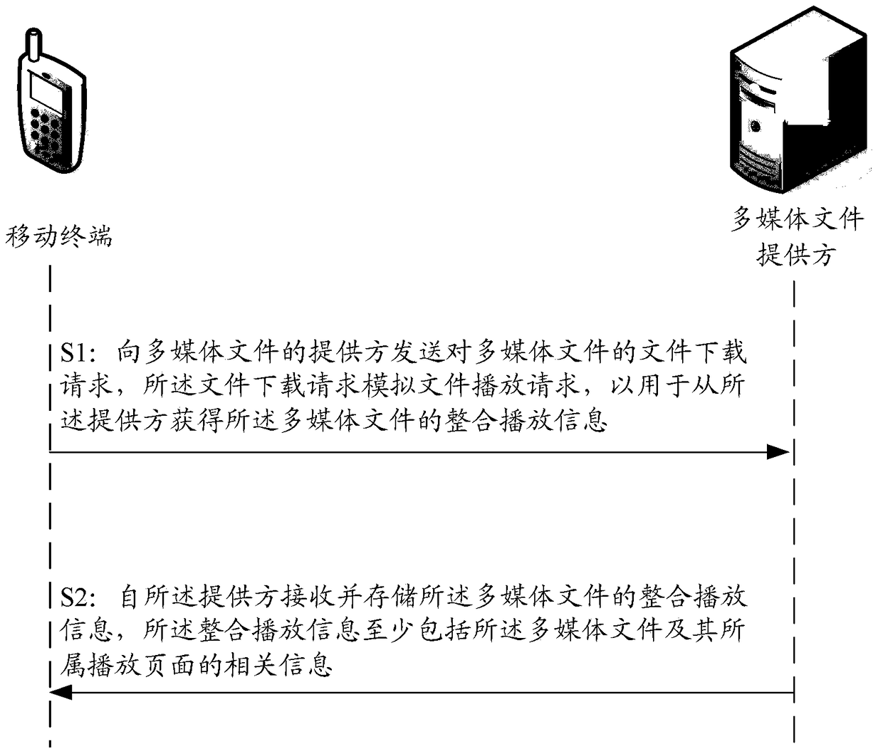 Method and device for downloading multimedia files