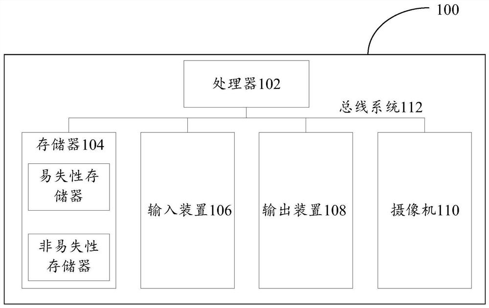 Camera distribution management method, device and electronic equipment