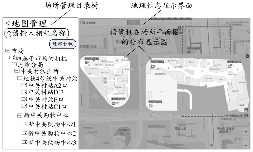 Camera distribution management method, device and electronic equipment