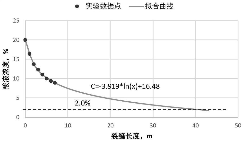 Experimental test method for effective length of acid etching crack